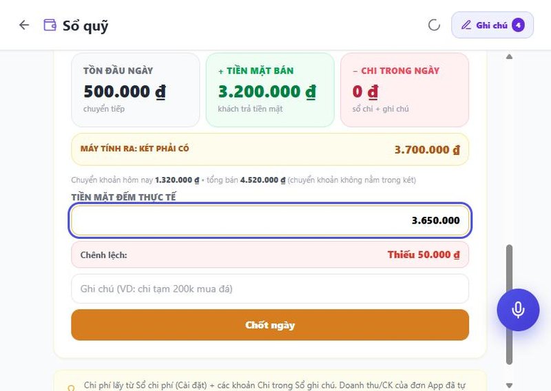 Thẻ "Chốt ngày / đối soát tiền" đã gõ số đếm, dòng "Chênh lệch: Thiếu 50.000 ₫" — vai trò Thu ngân