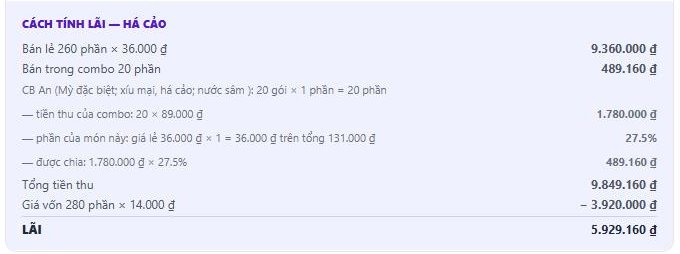 bảng "Cách tính lãi — tên món" đã mở của một món có bán cả lẻ lẫn trong combo, tài khoản chủ quán